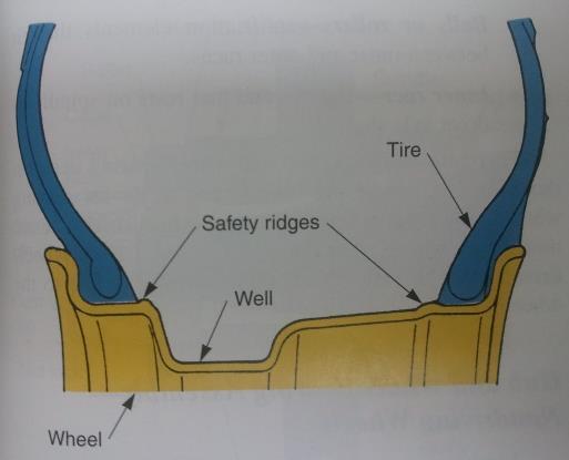 during a blowout WELL: Allows the tire