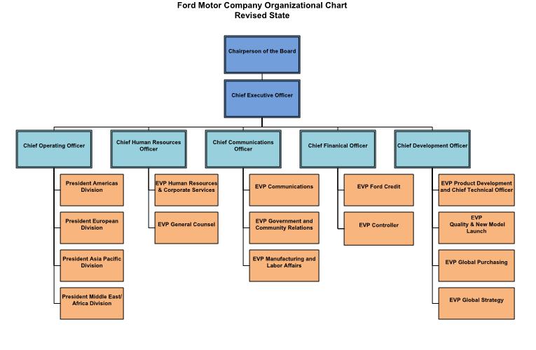 The revised organizational chart below organizes the reporting structure divisionally by offering leadership at key