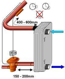 Figure 10: Liquid extraction (a) Upstream (recommended) (b) Downstream (not recommended) The Subcooler HX must be installed vertically with the vapour entry at the bottom.