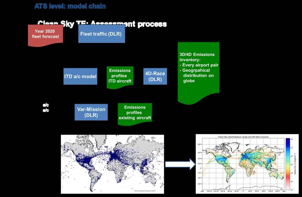 collect and harmonise the tremendous amount of data generated by the TE assessments of all Clean Sky aircraft at the three levels.