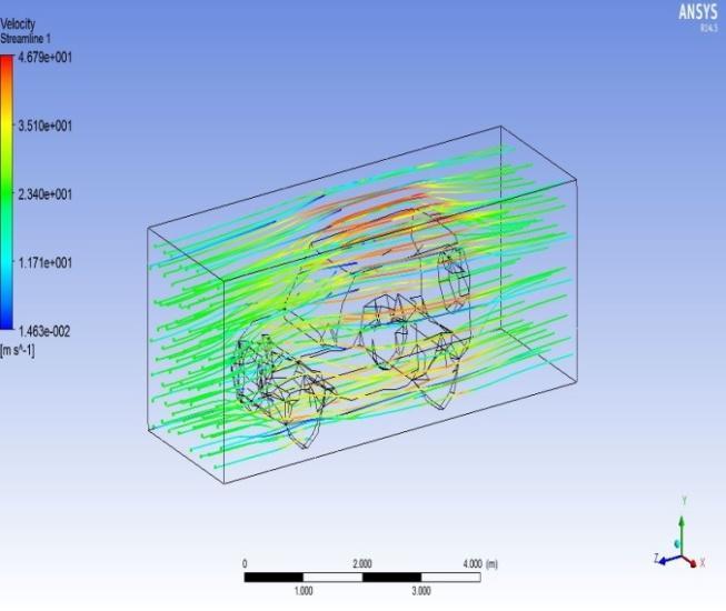This size of the domain was efficient enough to capture the changes in the flow field.the Bolero vehicle was meshed in commercial package ANSYS 14.