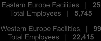 Employees 27,180 Eastern Europe Facilities 25 Total