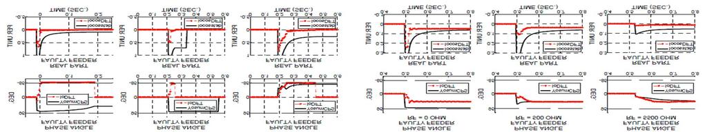 Multi-frequency admittance earth-fault detection Comprehensive fault type