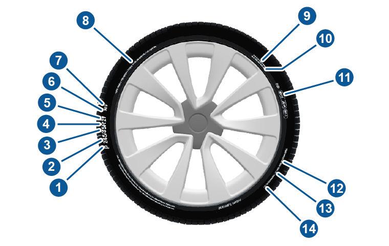 Wheels and Tires Understanding Tire Markings Laws require tire manufacturers to place standardized information on the sidewall of all tires.