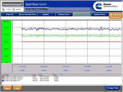 Genset Status Summary. Trending. The genset status summary provides an analog and graphical display of critical generator set operating parameters.