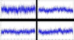 Deformations (along X, Y & Z) and Stress. Equivalent Fig.: (m) RESULT & ANALYSIS Time domain signals were captured from Drive train Diagnostics Simulator for this analysis.