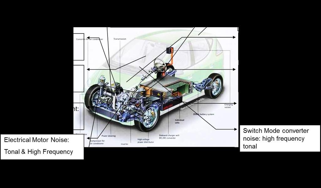 Hybrid / Electric Car NVH Analysis New