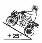 Dismount on uphill side, or to either side if ATV is pointed straight uphill. Turn the ATV around and remount, following the procedure described in the owner's manual. See page 58.