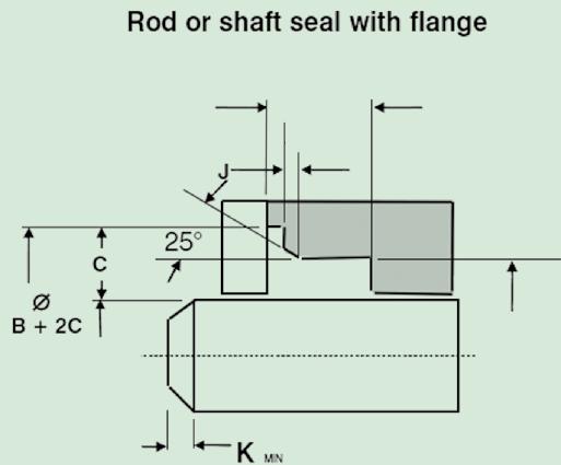 Hardware design Rod or shaft sealing with flange Cross Section Code C (±0.15) H Types J07, J08 + J26, J27 ØA (B + 2H) T1 J (±0.15) 1 3.40 1.42 B + 2.84 0.05 0.80 3.50 3.80 2 4.30 2.26 B + 4.52 0.05 0.90 4.