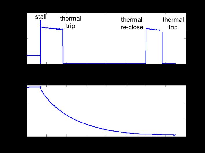 Composite Load Modeling Guidance Figure 41: Thermal Relay and Compressor Pressure Testing Different manufacturers of thermal cutout relays may have different characteristics in terms of tripping time
