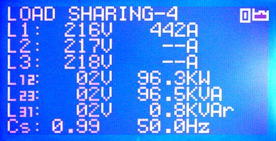 Load sharing screen selection The DKG-707 offers 4 different representation of the load share operation.
