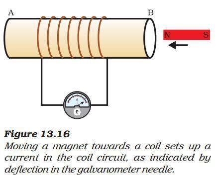 Galvanometer : It is an instrument that can detect the presence of a current in a circuit. If pointer is at zero (the centre of scale) the there will be no flow of current.