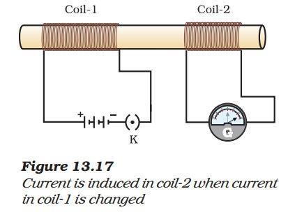 Which law will gives the direction of electric current?