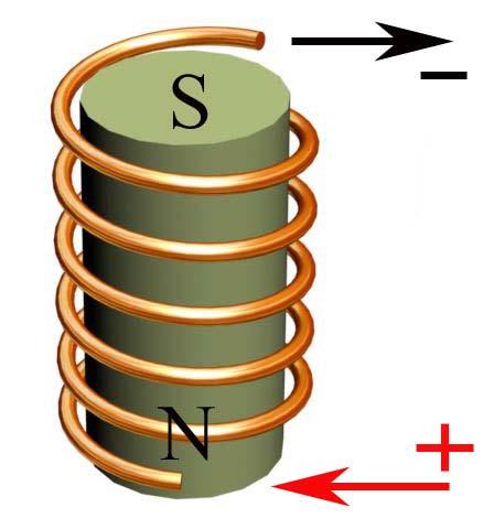 The next example illustrates how the North and South poles of the electromagnet are formed and how they can be identified.