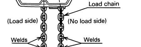 The end link of the new Load Chain should be connected so that the welded portions of the Load Chain's standing links are oriented to the outside as they pass over the sheave. Refer to Figure 6-1.