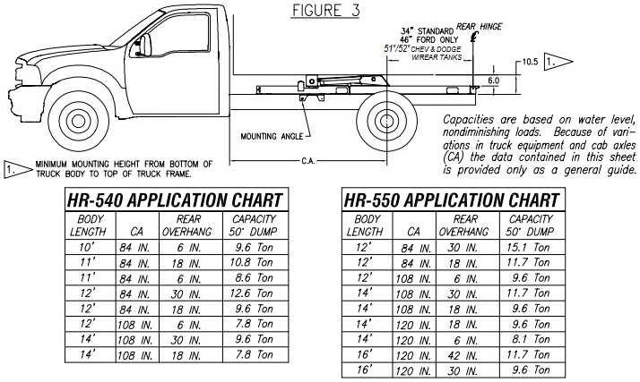 2. Position the hoist with sub-frame on the truck frame as shown in Figure 3.