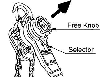4.3 Hoist Operation 4.3.1 Free Chain Principle Free chaining allows the load chain to be moved freely because the brake is released under no load situations.