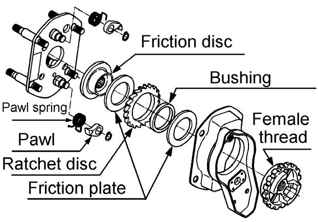 Table 7-1 Troubleshooting Guide CAUTION Improper braking may cause improper load lowering. The hoist utilizes dry friction discs, do not apply oil to friction surfaces.