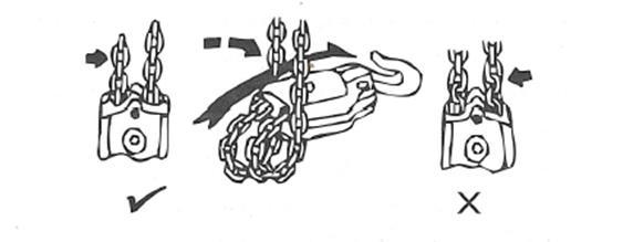 Figure 5.2.4.2 At this time the chain container should be installed utilizing the following procedures: 1. Lower hoist hook until lower limit switch stops downward motion of hook. 2.