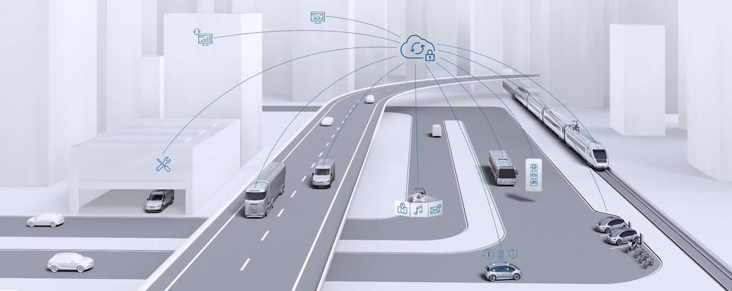 Bosch Mobility Solutions Connecting mobility Connected services Vehicle connected to the internet