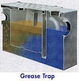 Grease Traps A grease trap works by slowing down the flow of warm/hot greasy water and allowing it to
