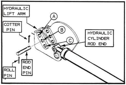 Service & Maintenance GRILL DEPTH CONTROL STOP ADJUSTMENT CYLINDER ROD END / LIFT ARM SETTING Before attempting a final adjustment for the grill depth control stop, it is very important to set the
