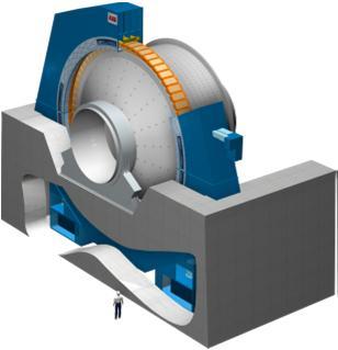PG Material Handling and Grinding Grinding & crushing Gearless mill drive systems Most