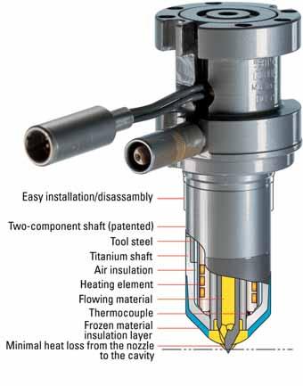 Introducing The Gatekeeper Nozzle The Foundation of our Standard Systems The Gatekeeper represents a technological breakthrough that enables users to process difficult to mold resins like LCP, PEEK,