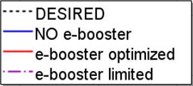 By using the e-booster it is possible to move the points inwards.