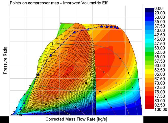 Important step: to optimize volumetric efficiency and intake/exhaust systems permeability, leading to higher performances with a limited increase of the boost pressure.
