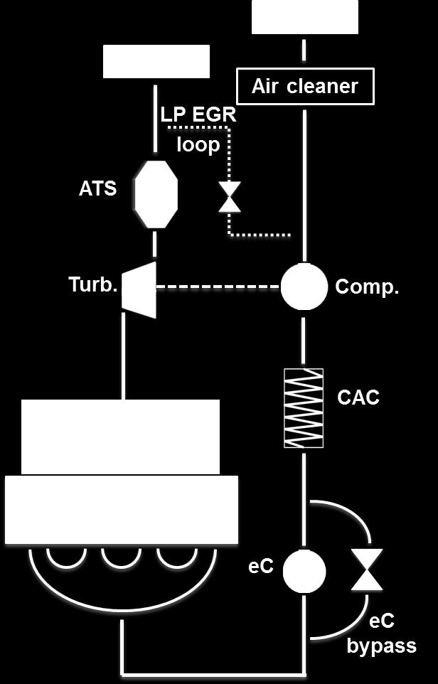 e-booster layout: "DOWNSTREAM" The e-booster is located downstream the CAC, without additional charge air cooler (due to layout constraints).