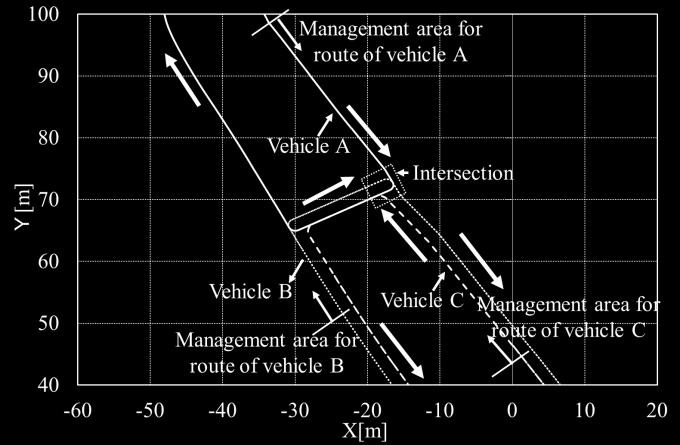 Figure 13: Outline figure of experiment 6.1 Experimental Conditions This section explains the experimental conditions. In this experiment, an intersection of two-way roads is evaluated.