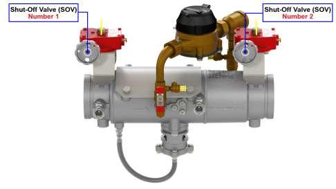 Open Shut-Off Valves to make ackflow Preventer Functional 1. Slowly rotate the Number 1 Shut-Off Valve Operation Handle () counter clockwise to the open position.