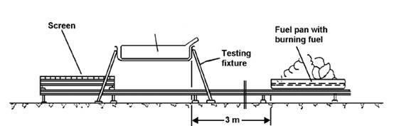 Annex 8E Figure 1 Phase A: Pre-heating Tested Device 3.7.2. Phase B: Direct exposure to flame (Figure 2) The tested-device shall be exposed to the flame from the freely burning fuel for 70 seconds.