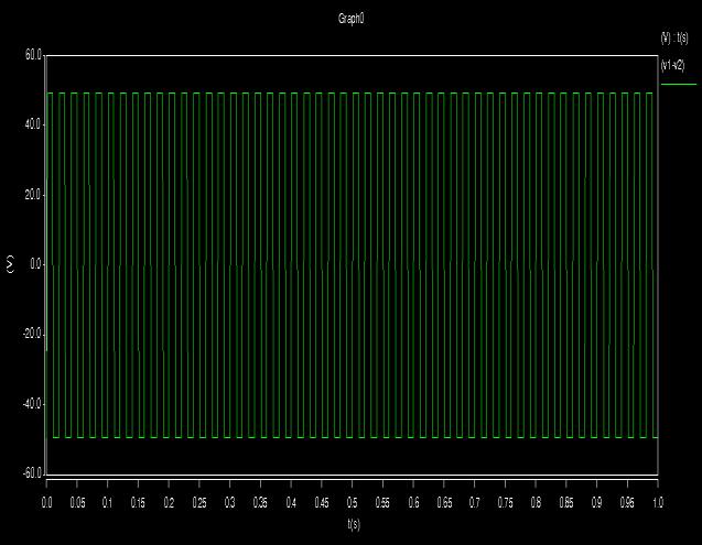 blue colored graph is the harmonic spectrum of SPWM inverters based on the frequency modulation