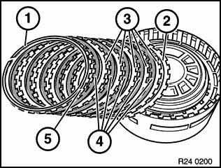 1. Circlip 2. Spring disc 3. Outer discs 4. Lined discs 5.
