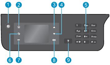 Nadzorna plošča in lučke stanja Slika 2-1 Funkcije nadzorne plošče Oznaka Opis 1 Gumb Sveti : vklopi ali izklopi tiskalnik.