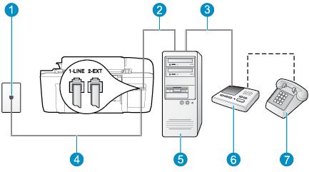 OPOMBA: Ker je računalniški klicni modem priključen na isto telefonsko linijo kot tiskalnik, ga ne morete uporabljati istočasno s tiskalnikom.