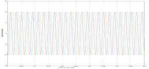 Fig 4.3 shows simulation result for output voltage of the parallel converter w.r.t time.