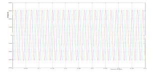 5 Shows simulation result for grid voltage of the series-parallel system w.r.t time.