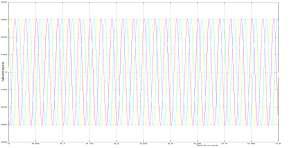Fig 4.7 Shows simulation result for grid voltage of the series-parallel system w.r.t time.
