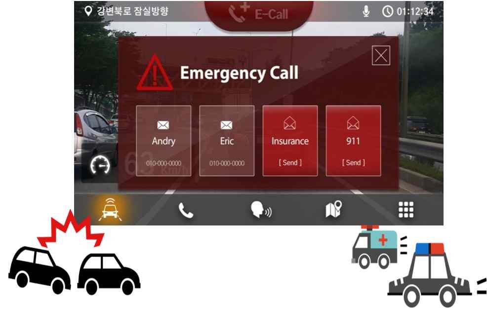 E-Call Once anything concern comes up during driving, our ADAS ONE device shortly triggers automatic SMS