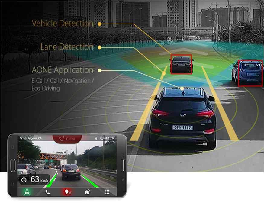 The device will guide you the safe driving with the information, vehicle condition, driving habits, and traffic conditions.