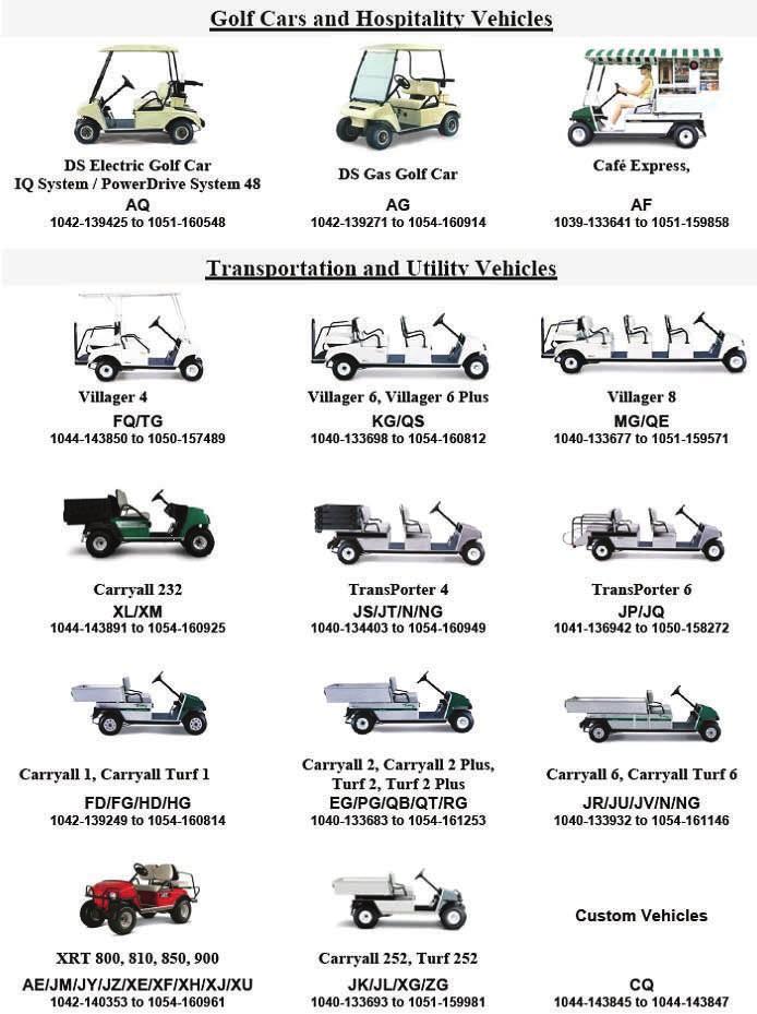 USA NAME OF PRODUCT: Golf cars and hospitality, utility and transport vehicles UNITS: About 5,000 MANUFACTURER: Club Car, LLC of Augusta, Ga.