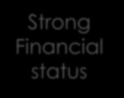 Strong control of the financials Strong Financial status Liquidity support Enhanced credit control Rigorous