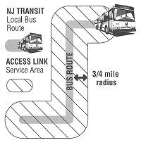 Page 5 Page 14 Access Link NJ TRANSIT operates Access Link for customers with disabilities who cannot use the regular bus. Some seniors may be eligible for Access Link.