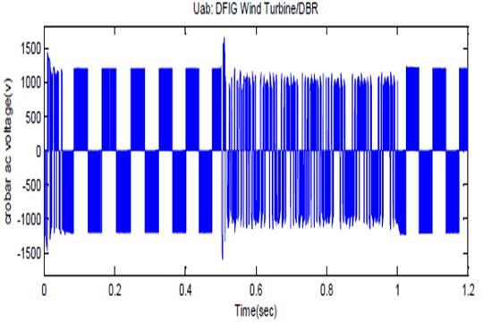 International Journal of Scientific & Engineering Research, Volume 6, Issue 5, May-2015 803 The figure 16 shows the crowbars ac voltages during its activation and deactivation time.