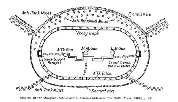 Figure 1. Tobruk Strongpoint Behind the first line of defense, called the Red Line, antitank mines were placed in depth to prevent deep penetrations.