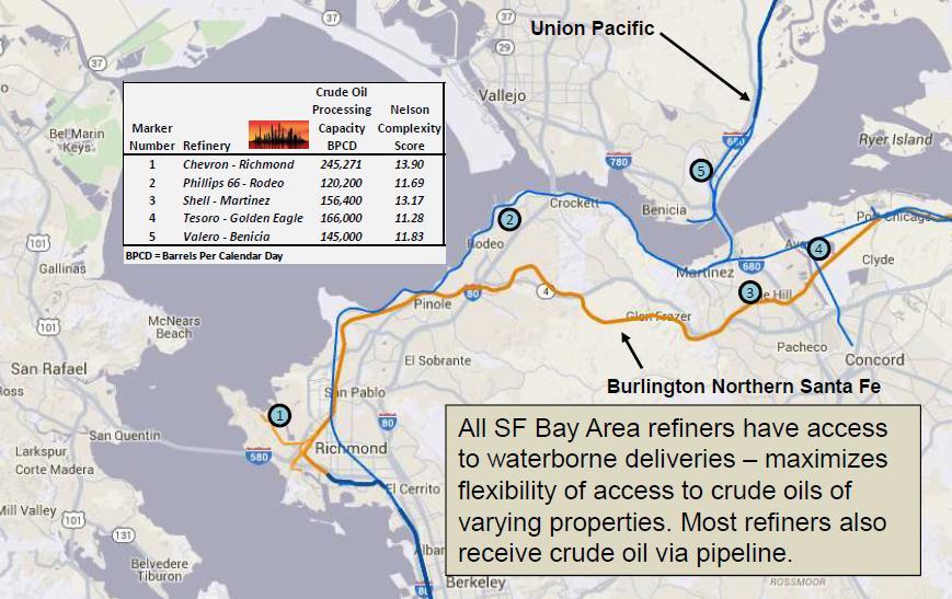 Refinery Locations Northern California Sources: Oil Change International map, Energy