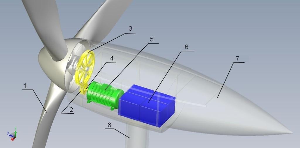Figure A wind turbine with a proposed planetary box: (1-blades; 2-pinion; - ; 4-planetary box; 5-high speed shaft; 6- generator; 7-housing; 8-tower).